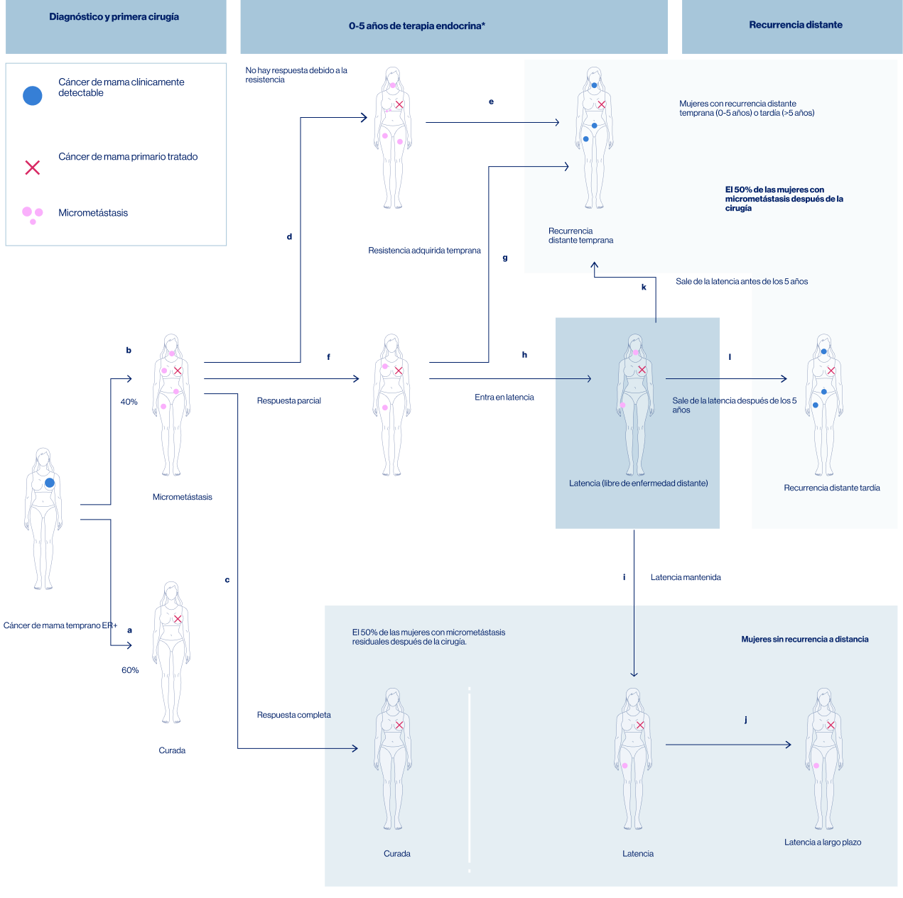 desenlaces_de_mujeres_con_cancer_de_mama