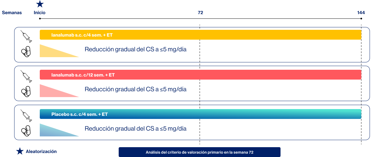 grafica_estudio_aleatorizado grafica_estudio_aleatorizado