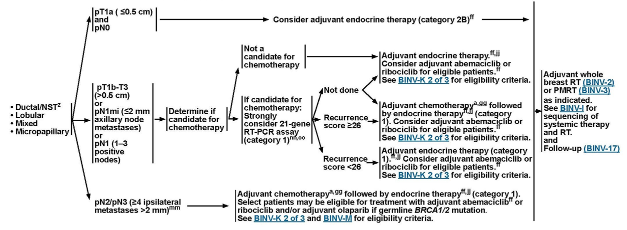 grafica_tratamiento_adyuvante_sistematico grafica_tratamiento_adyuvante_sistematico
