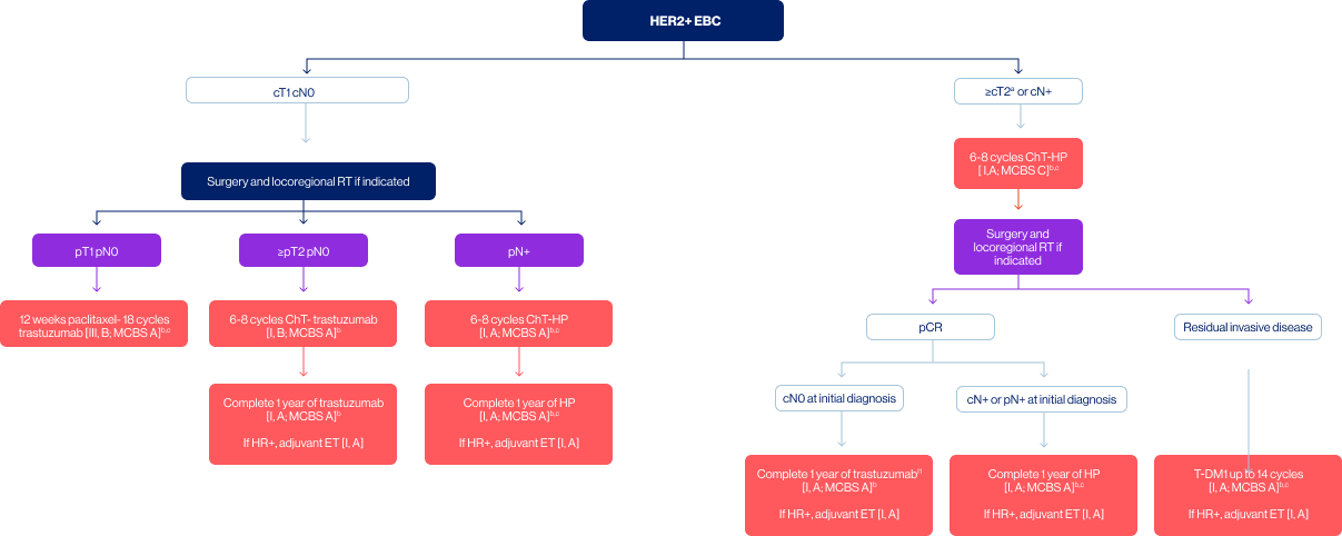 tratamiento_cancer_de_mama_temprano tratamiento_cancer_de_mama_temprano
