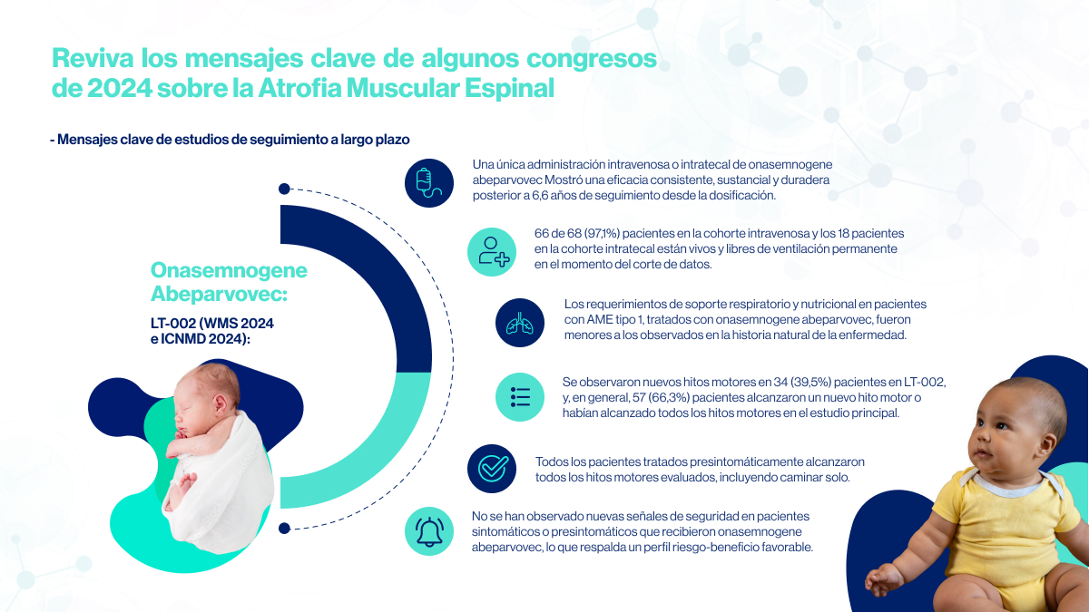 Onasemnogene_Abeparvovec Onasemnogene_Abeparvovec