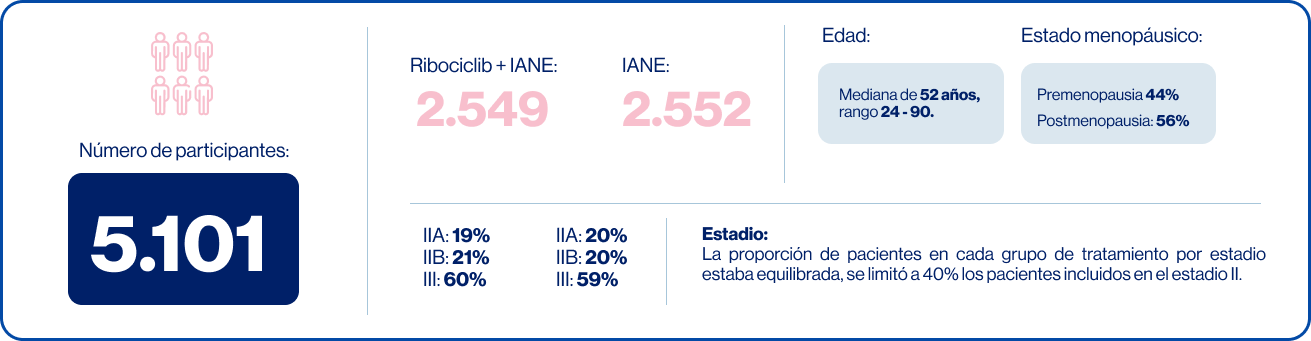 caracteristicas_iniciales_de_las_pacientes. caracteristicas_iniciales_de_las_pacientes.