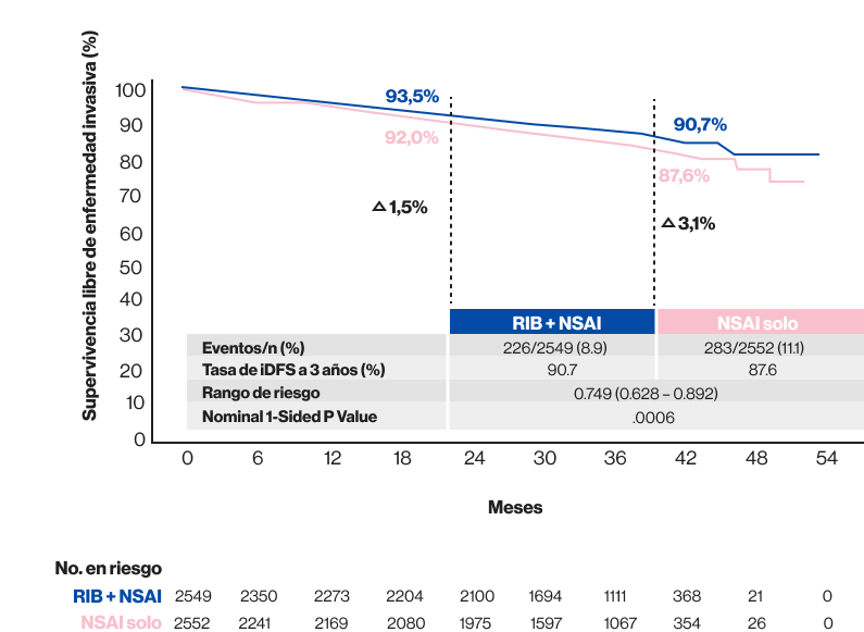 Grafica Estadio I Grafica Estadio I