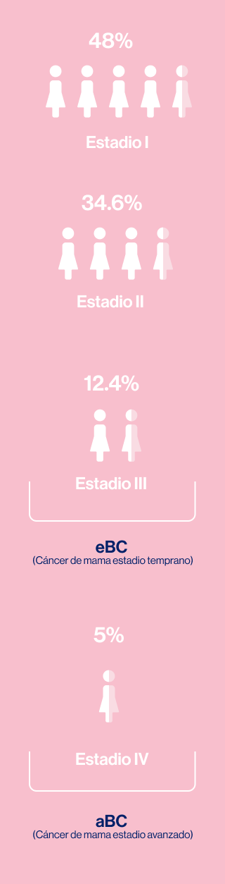 distribuicion_de_casos mobile distribuicion_de_casos mobile