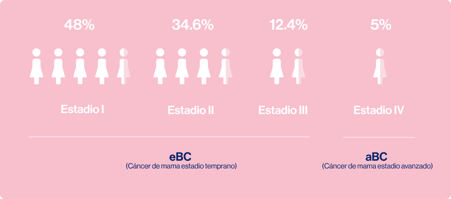 distribuicion_de_casos v2.0 distribuicion_de_casos v2.0