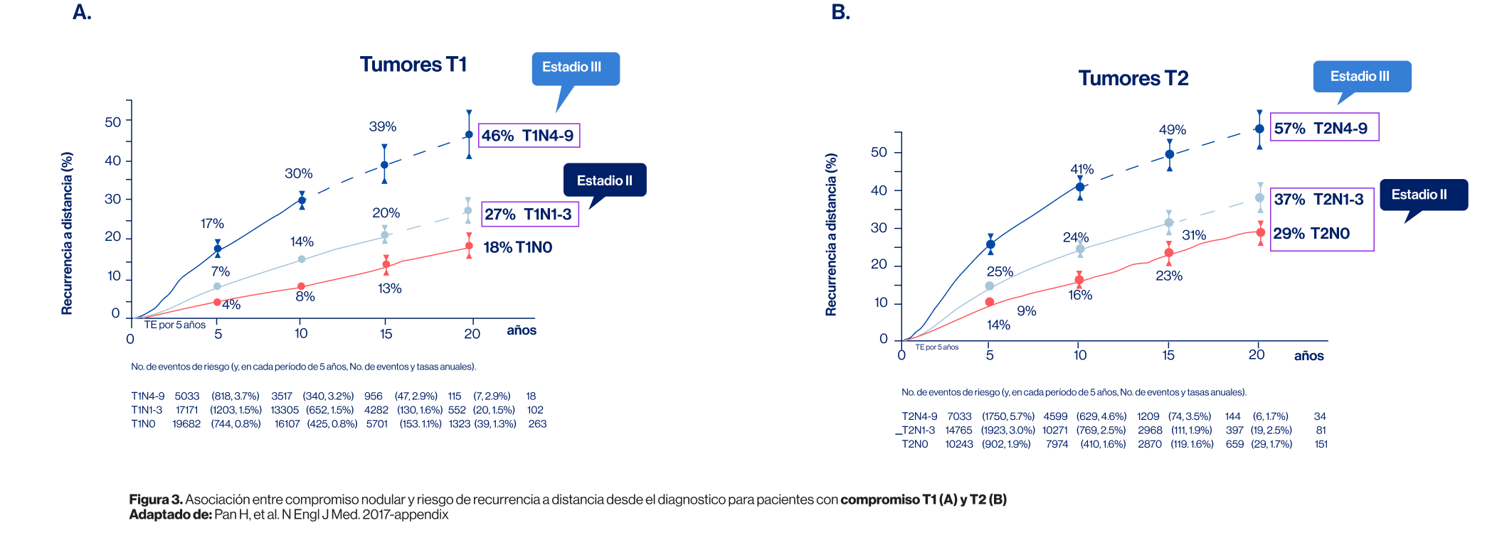 Grafica tumores T1 y T2