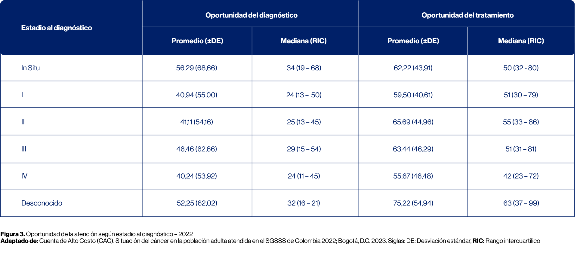 tabla_diagnostico_de_casos tabla_diagnostico_de_casos