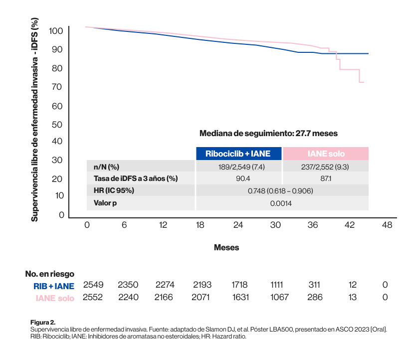 RESULTADOS SEGUNDO ANALISIS INTERINO Grafica RESULTADOS SEGUNDO ANALISIS INTERINO Grafica