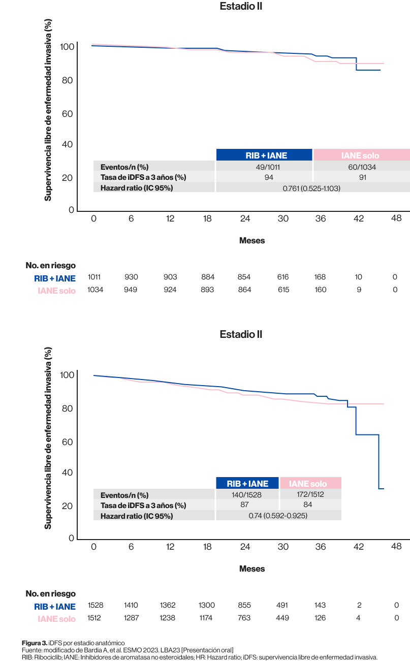 RESULTADOS SEGUNDO ANÁLISIS  INTERNO RESULTADOS SEGUNDO ANÁLISIS  INTERNO
