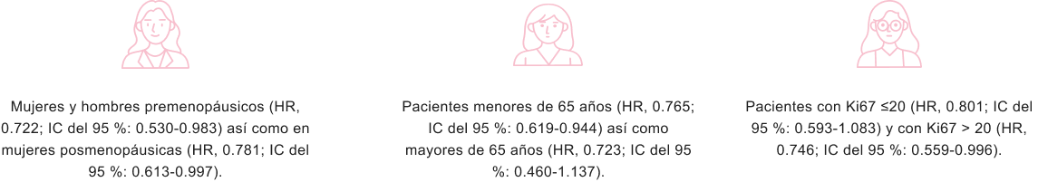 Beneficios iDFS para RIB + IANE Beneficios iDFS para RIB + IANE