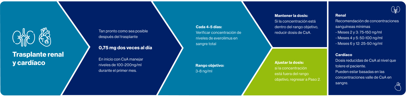 Certifican grafica 1 dosificación Certifican grafica 1 dosificación