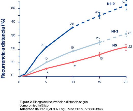 grafica_riesgo_recurrencia