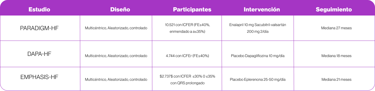 Tabla  2 Distribución del tipo de IC de acuerdo con la FEVI2 Tabla  2 Distribución del tipo de IC de acuerdo con la FEVI2