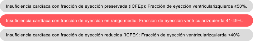 Según la fracción de eyección la IC se clasifica en: Según la fracción de eyección la IC se clasifica en: