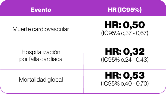 Efectos relativos del tratamiento de la terapia farmacológica Efectos relativos del tratamiento de la terapia farmacológica
