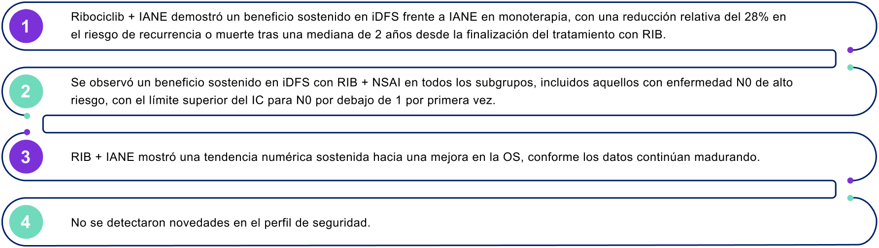 Conclusiones ESMO Conclusiones ESMO
