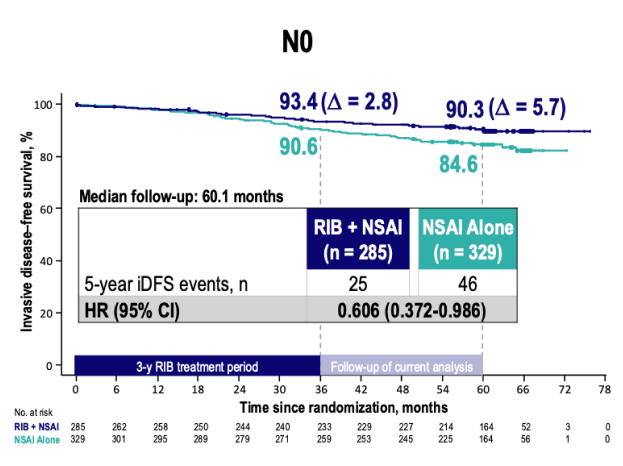 Grafica iDFS N0 Grafica iDFS N0
