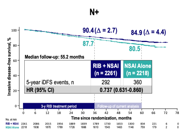 Grafica iDFS N+ Grafica iDFS N+