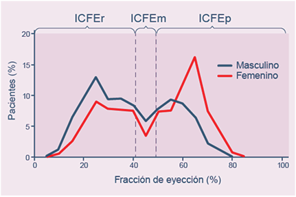 Tabla Distribución del tipo de IC de acuerdo con la FEVI2 Tabla Distribución del tipo de IC de acuerdo con la FEVI2