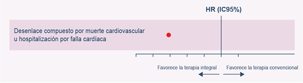 Grafica balance muerte cadiovascular Grafica balance muerte cadiovascular