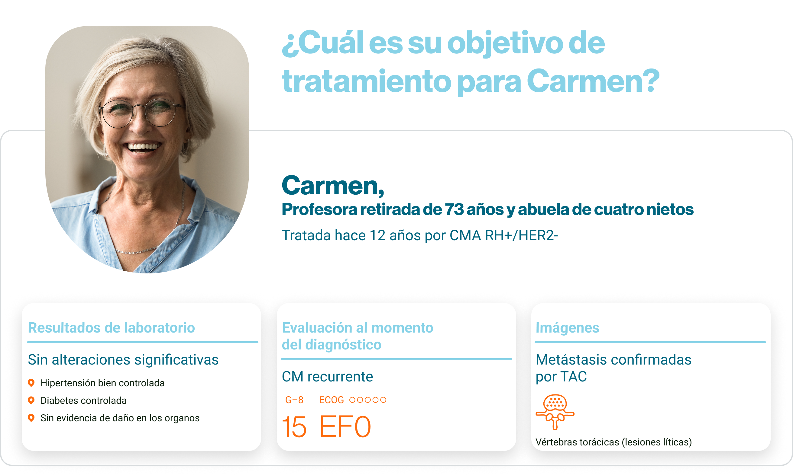 Perfil Carmen Kisqali