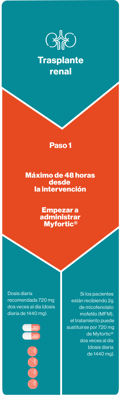 Grafica dosificación myfortic mobile