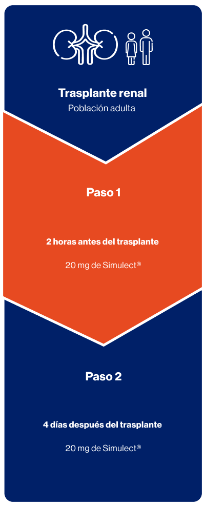 Grafica dosificación 1 Simulect mobile