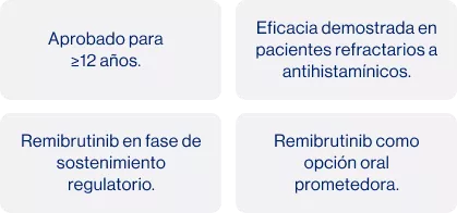 Avances terapéuticos (dupilumab)
