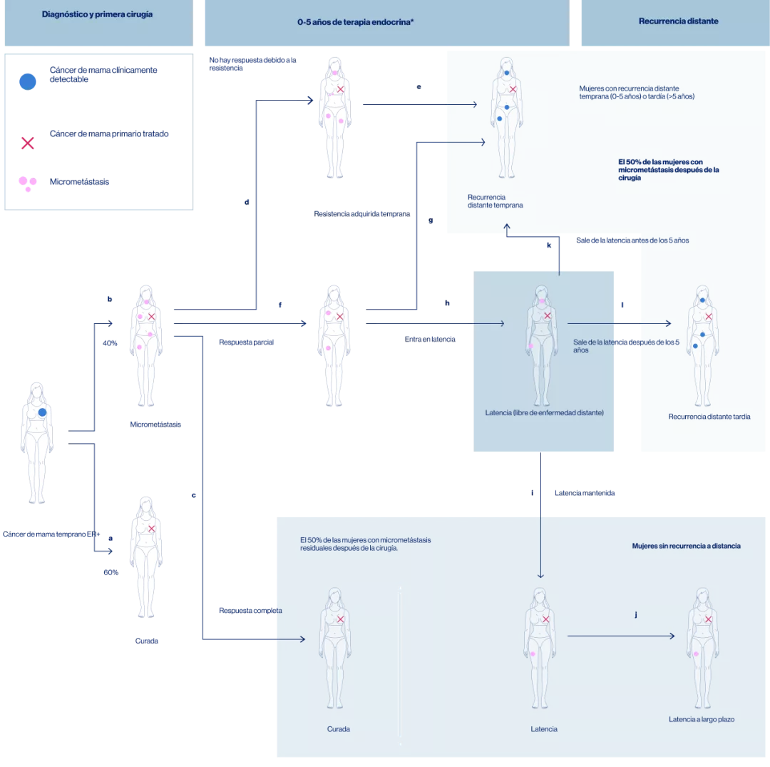 desenlaces_de_mujeres_con_cancer_de_mama