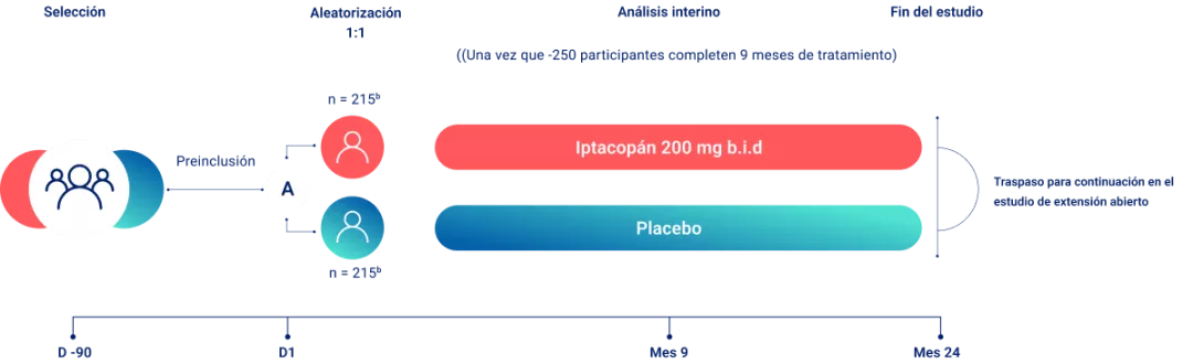 grafica_diseno_del_estudio