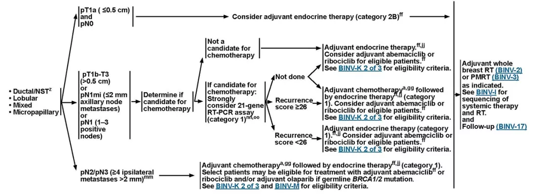 grafica_tratamiento_adyuvante_sistematico