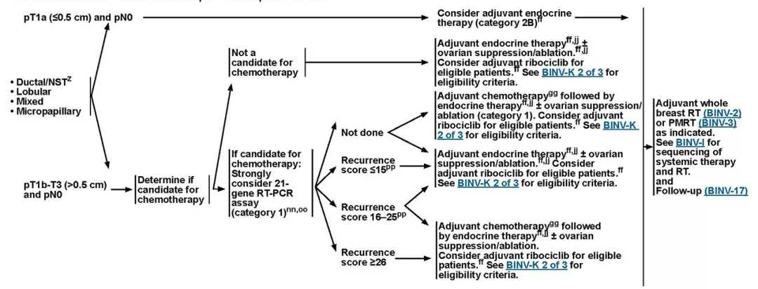 grafica_tratamiento_adyuvante_sistematico_2