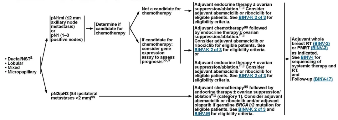 grafica_tratamiento_adyuvante_sistematico_3