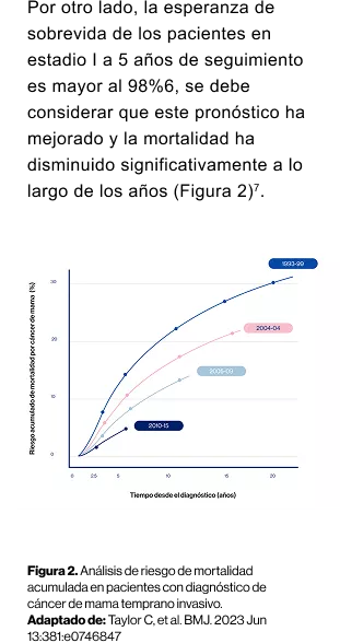 grafica_porcentaje_de_casos mobile