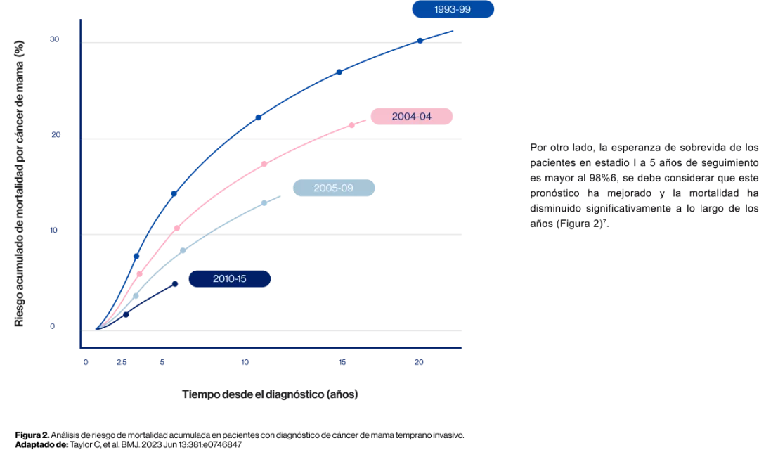 grafica_porcentaje_de_casos