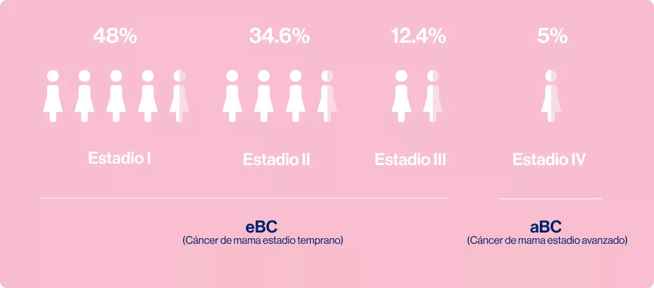 distribuicion_de_casos v2.0