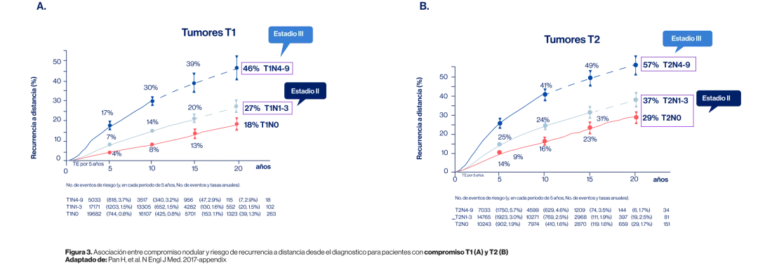 Grafica tumores T1 y T2