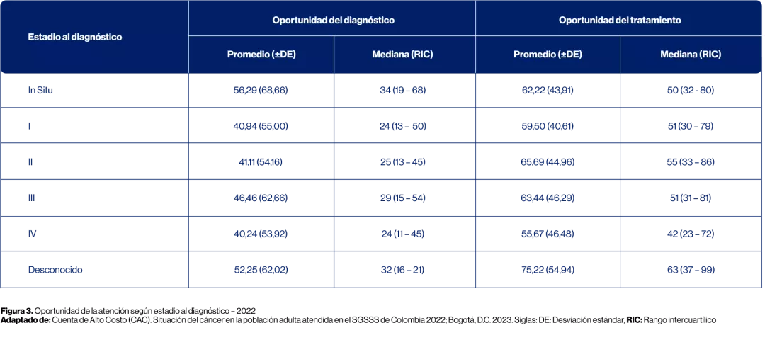 tabla_diagnostico_de_casos
