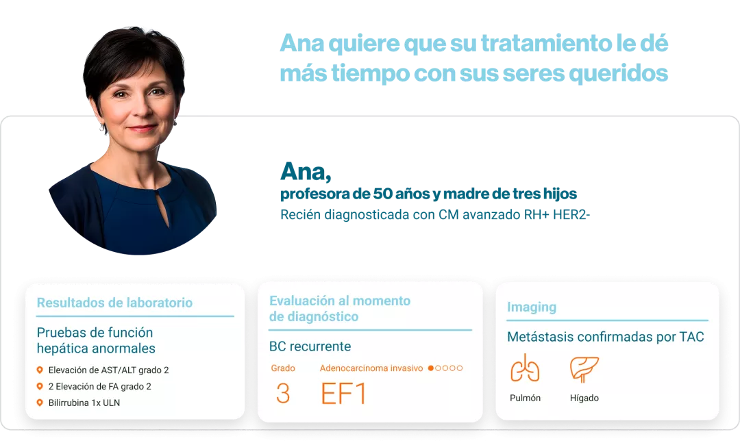 Historia Ana Profesora de 50 años