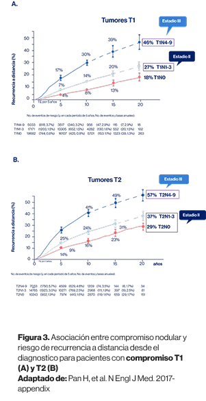Grafica tumores T1 y T2 Mobile