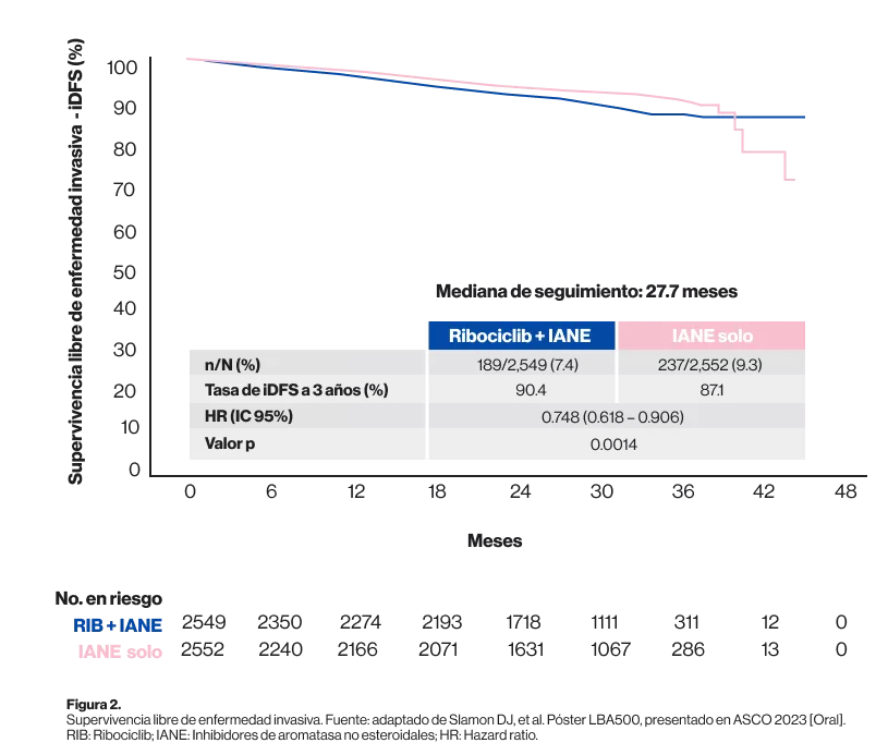 RESULTADOS SEGUNDO ANALISIS INTERINO Grafica