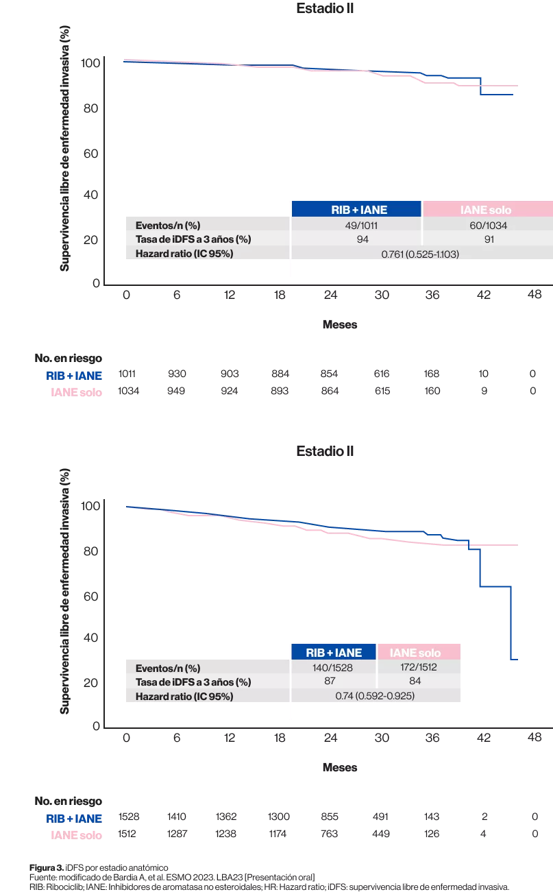 RESULTADOS SEGUNDO ANÁLISIS  INTERNO