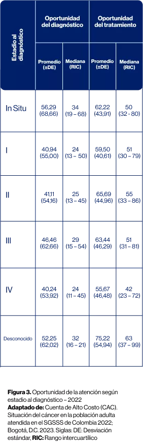 tabla_diagnostico_de_casos_mobile