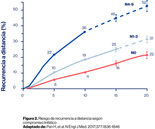 grafica_riesgo_recurrencia