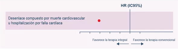 Grafica balance muerte cadiovascular