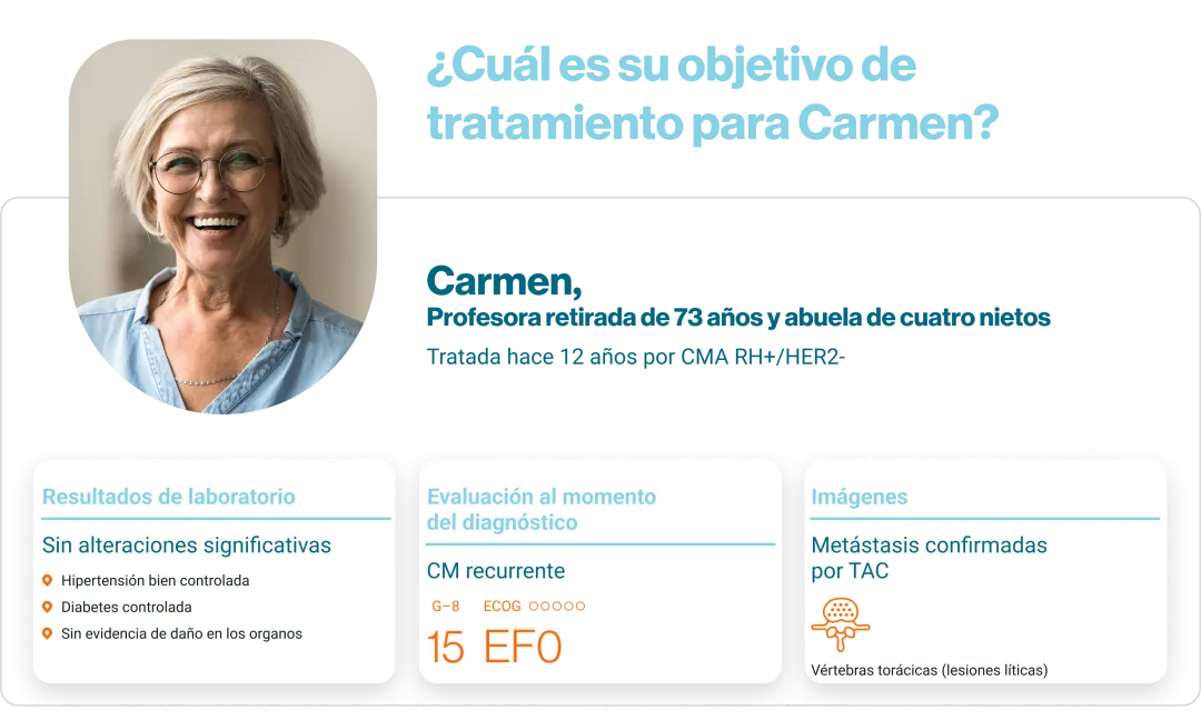 Perfil Carmen Kisqali