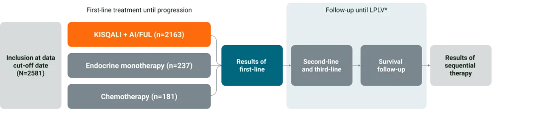 RIBANNA study design2