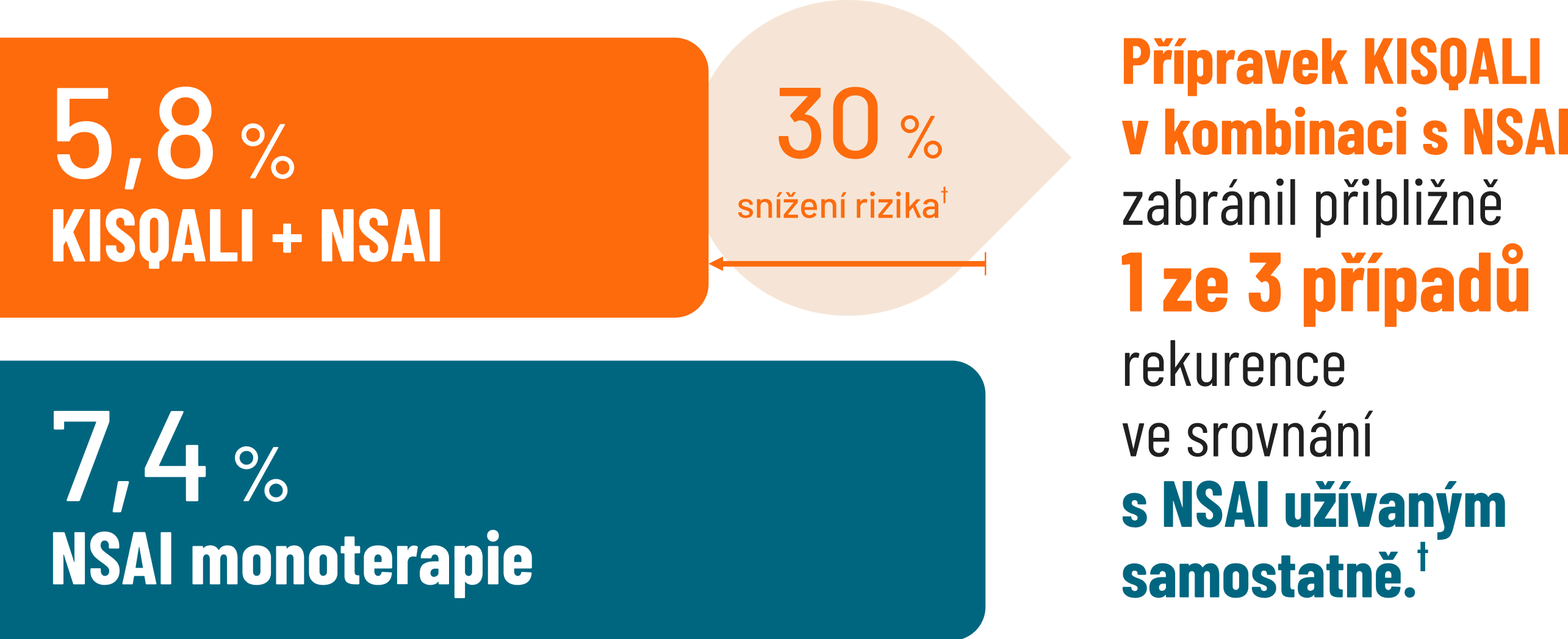 pacientske_typy pacientske_typy