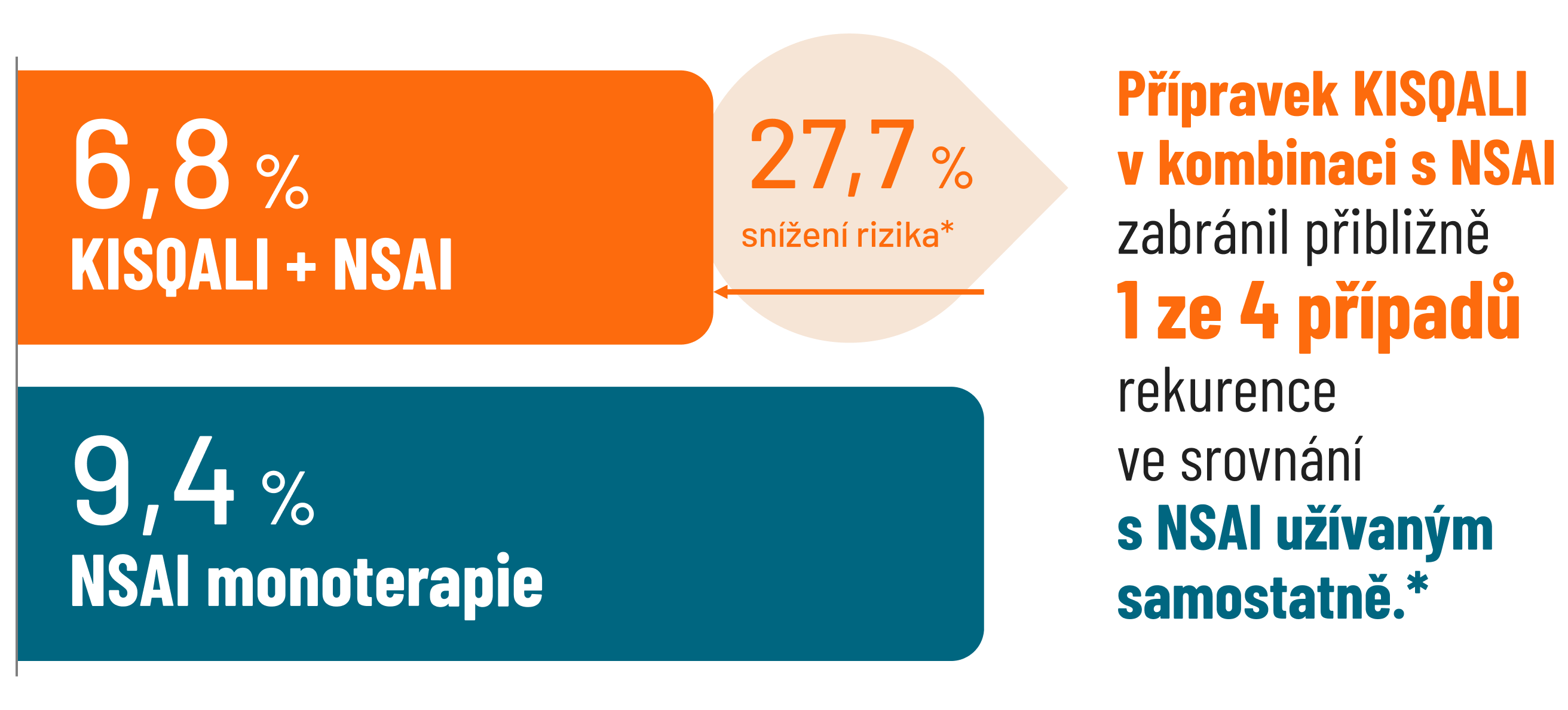 pacientske_typy pacientske_typy