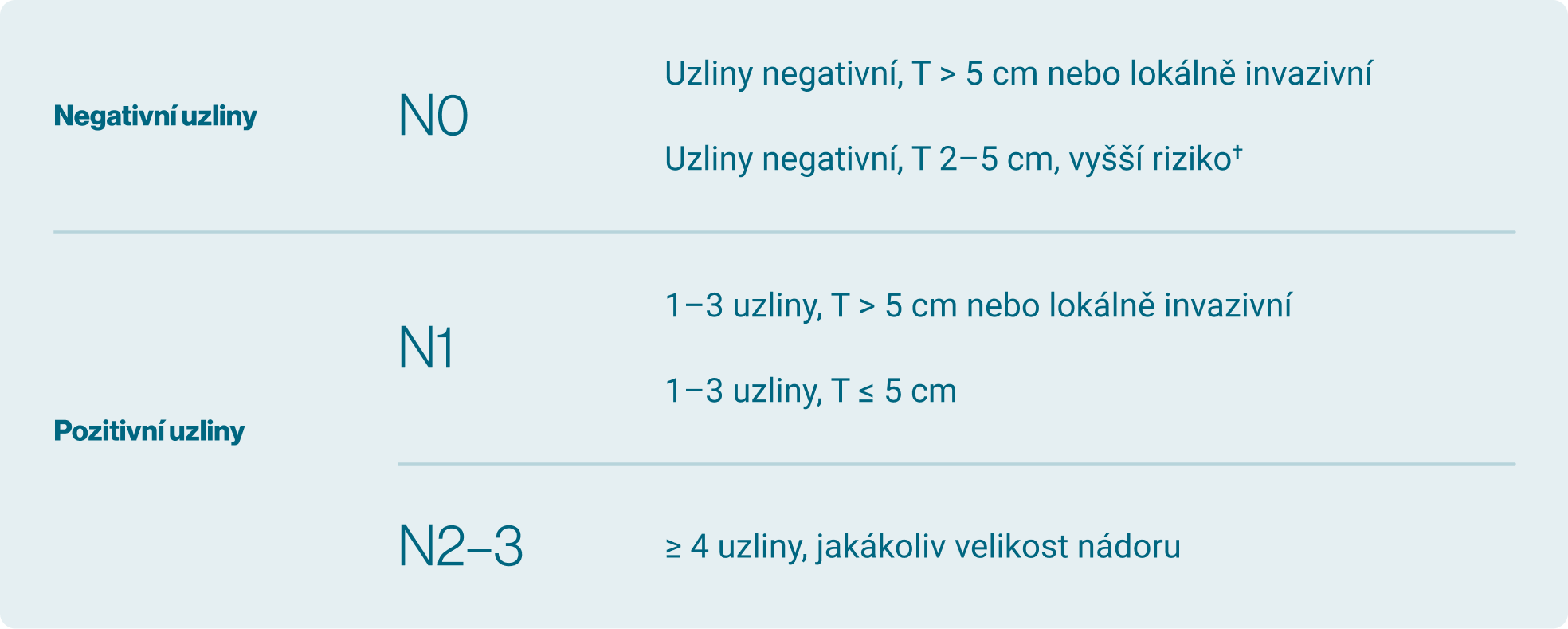 pacientské typy pacientské typy